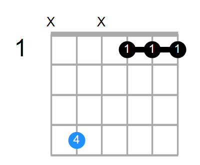 C#maj7 Chord